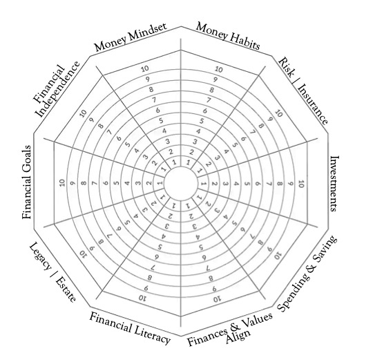 Financial Health Wheel 